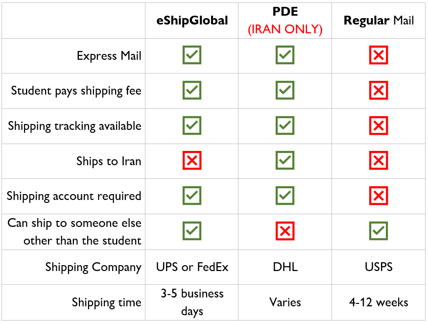 Shipping Preferences  - What Want Customers?